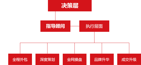 东升国际官网-钻营健全,你我一路成长