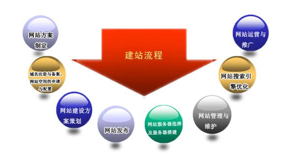 东升国际官网-钻营健全,你我一路成长