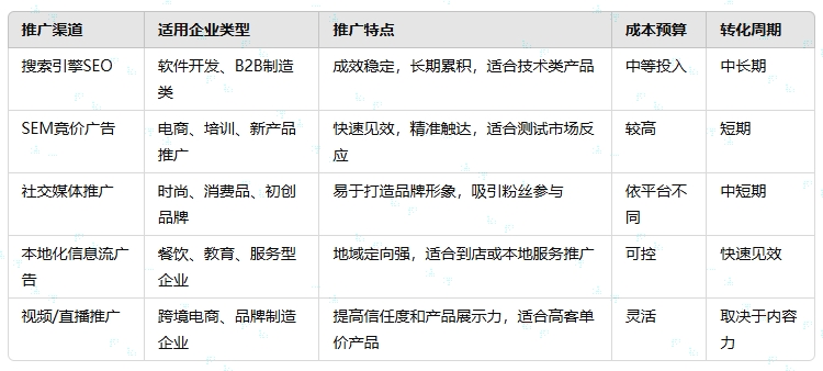 1742628128701819.png 分歧推广渠路分析合用场景.png