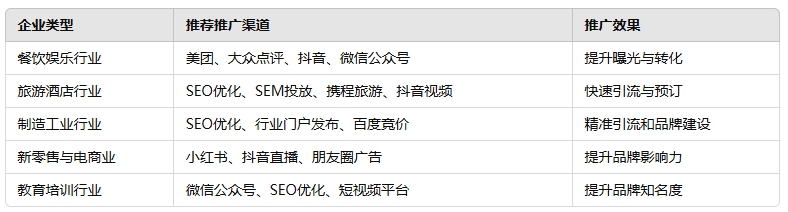 1742898171231501.png 分歧企业若何选择推广方式.png