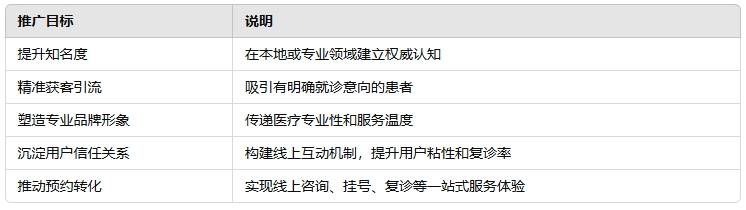 1743237522956126.png 医院网络推广的主题指标.png