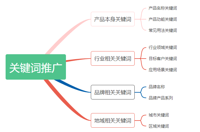 东升国际官网-钻营健全,你我一路成长