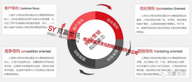 东升国际官网-钻营健全,你我一路成长